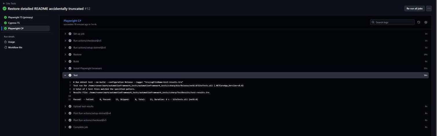 GitHub Actions Playwright C# job showing all 11 steps green, expanded Test step with dotnet test output: Passed 13, Failed 0, Skipped 0, Total 13 on .NET 8