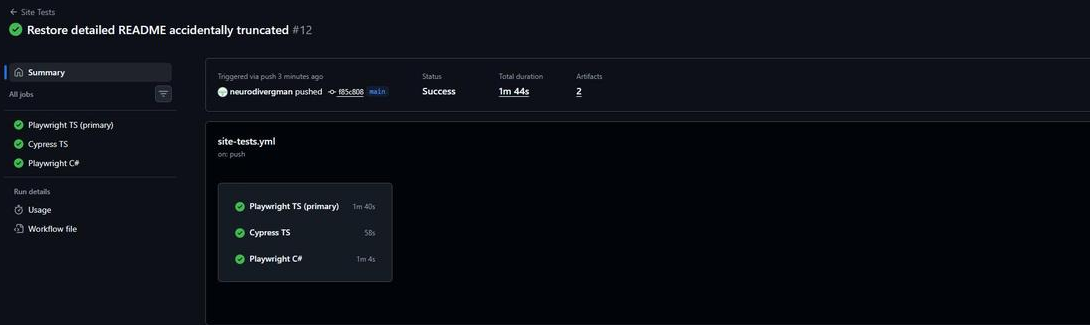 GitHub Actions Site Tests workflow run showing three jobs (Playwright TypeScript, Cypress TypeScript, Playwright C#) all green, status Success, total duration 1m 22s